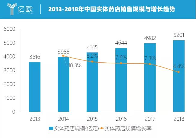 “疫”外走红的医药O2O： 阵亡潮后，鏖战处方药最后一公里